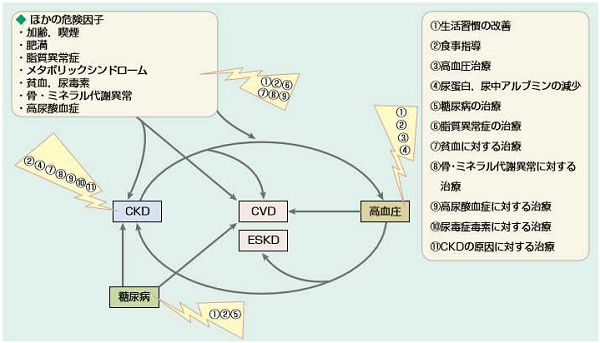 図