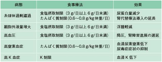 表