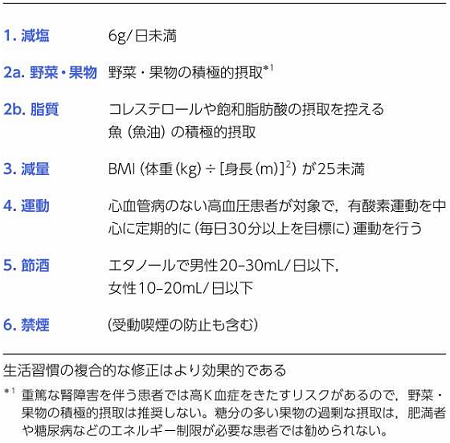 表