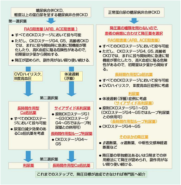 図