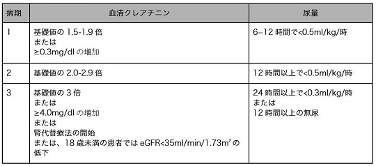 見通しはどうですか?