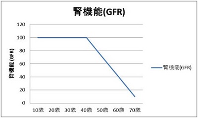 グラフ
