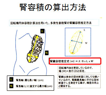 図