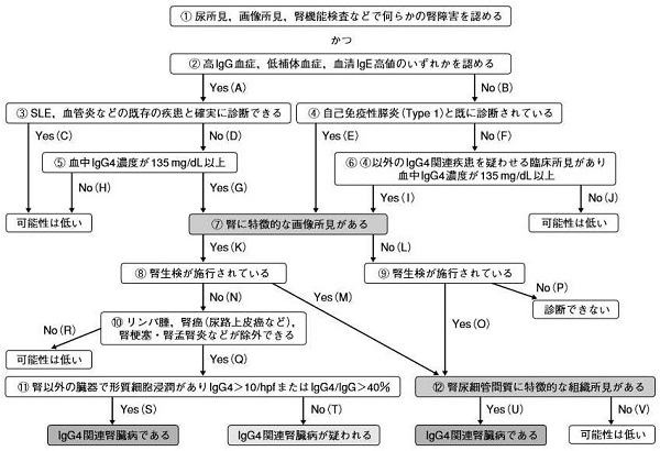 フローチャート