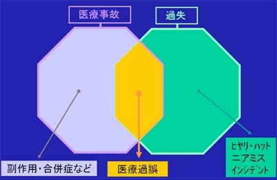 図1：医療安全の用語について