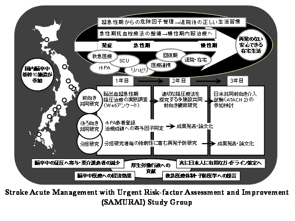 SAMURAI研究グループ