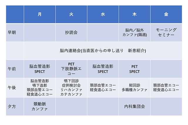 週程表