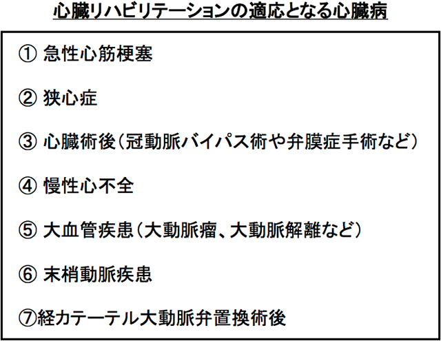 心臓リハビリテーションの適応となる心臓病