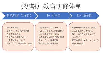中央診療部門 臨床工学部 診療科 部門のご案内 国立循環器病研究センター 病院