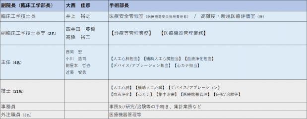 中央診療部門 臨床工学部 診療科 部門のご案内 国立循環器病研究センター 病院