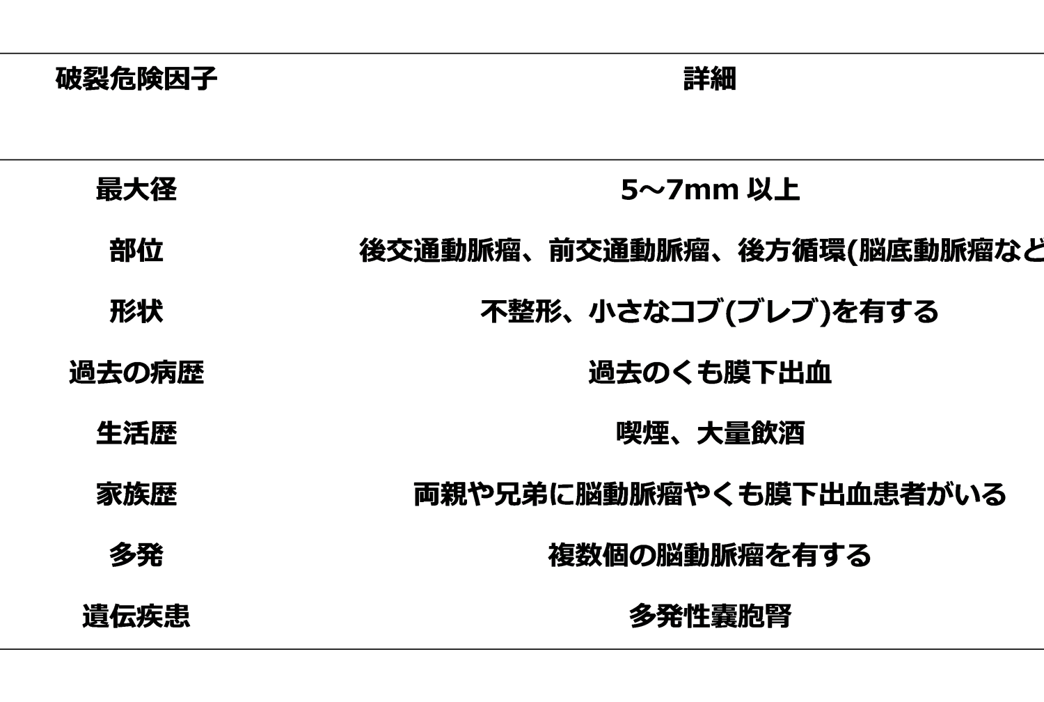 ベリー動脈瘤を予防する方法