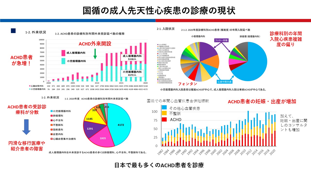 国立循環器病研究センター成人先天性心疾患　研修