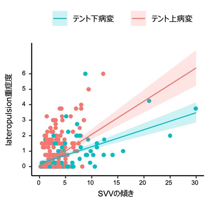 急性期脳卒中患者における垂直知覚障害の回復過程にみられる病変特異性