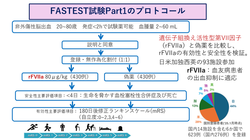 FASTEST試験Part1のプロトコール