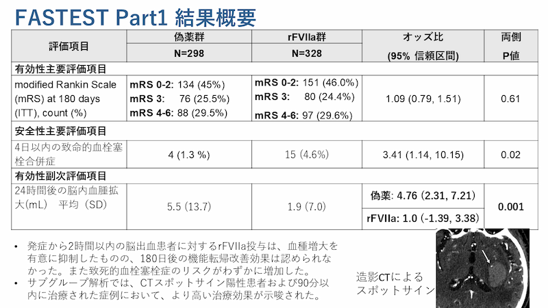 FASTEST試験Part1の結果概要