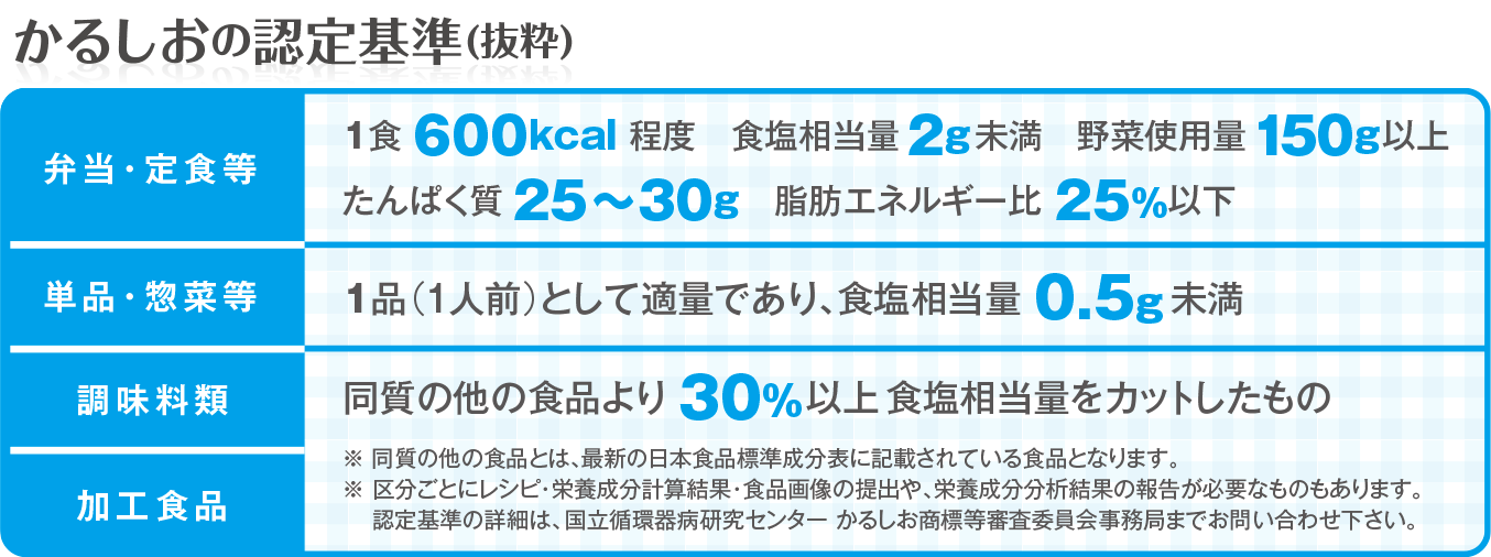 かるしおの認定基準