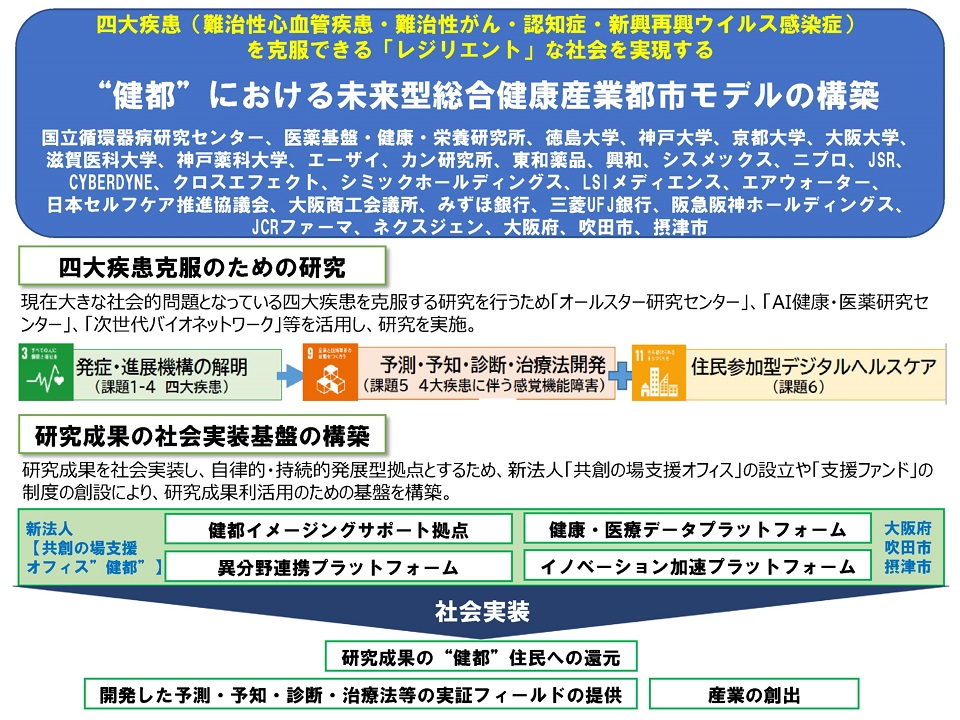 国立研究開発法人医薬基盤・健康・栄養研究所