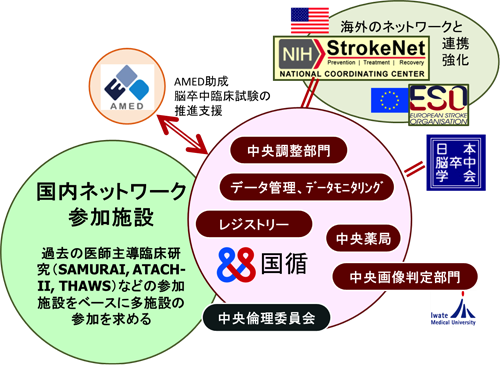 （図）NeCSTのイメージ図