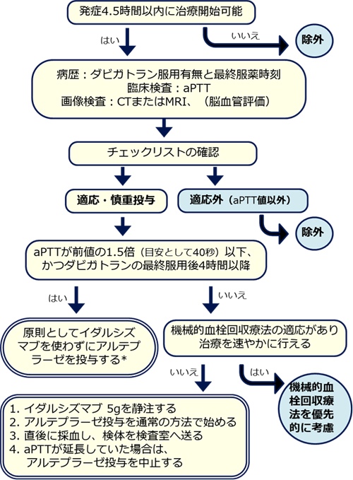 フローチャート