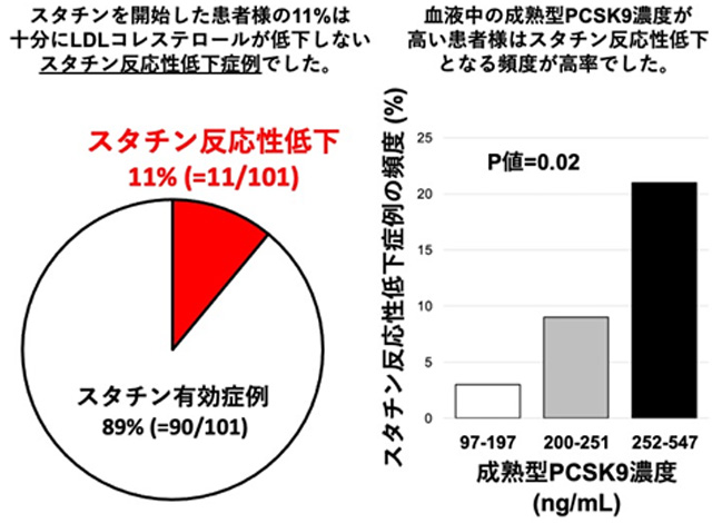 図2