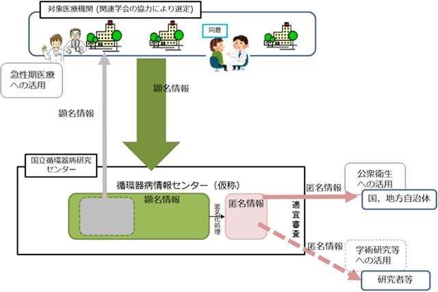 図1