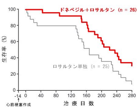 図2