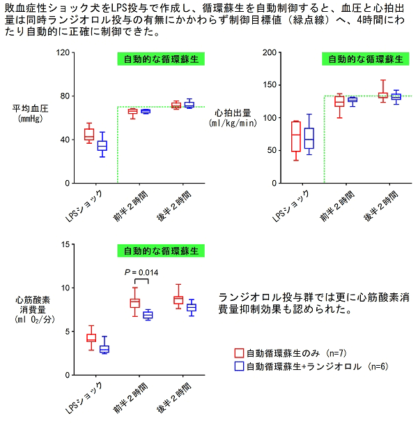 図3