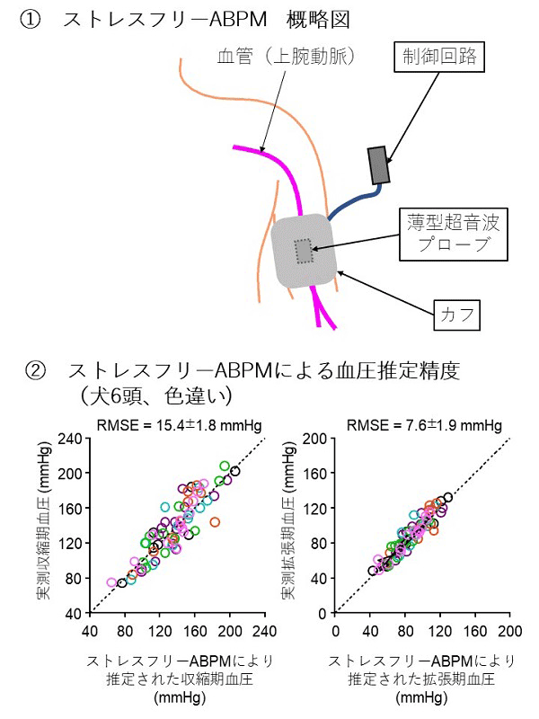 図4