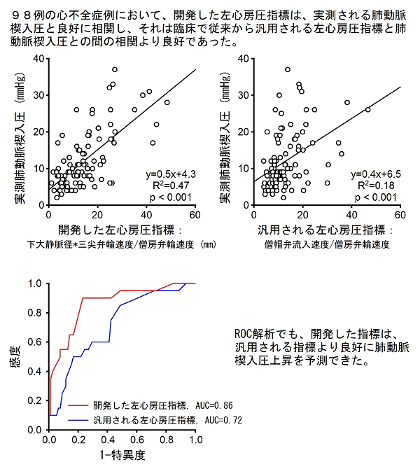 図5