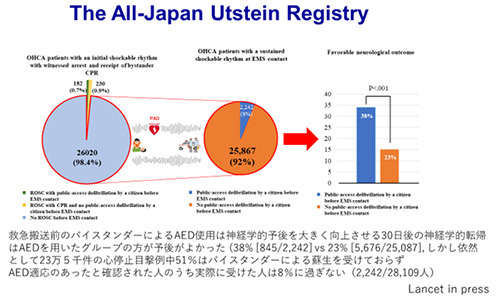 The ALL-Japan Utstein Registry