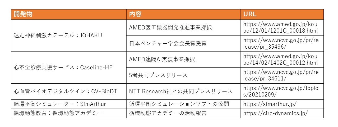 プレスリリース取り組み