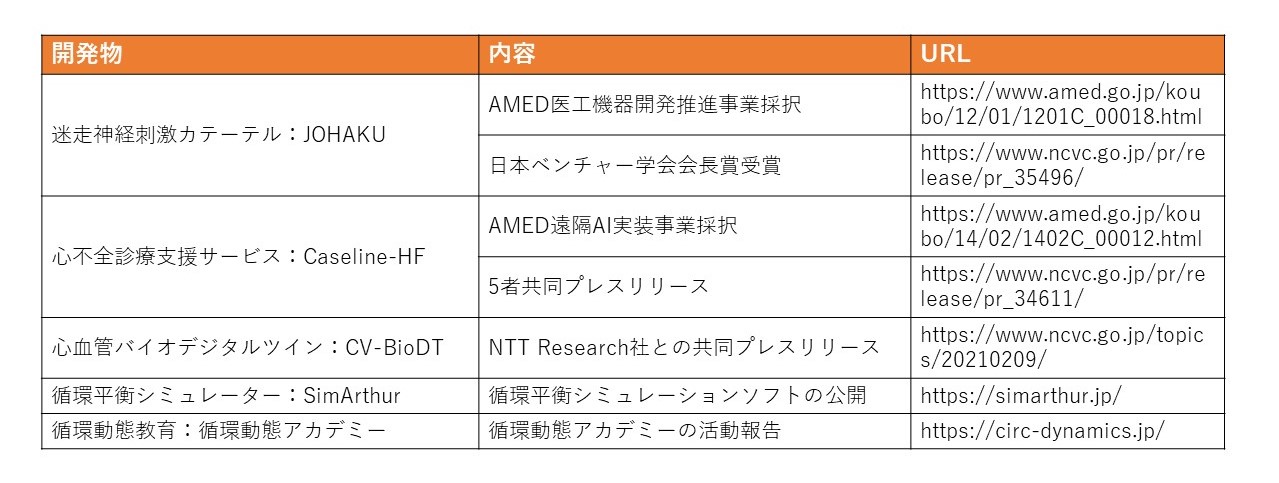 プレスリリース取り組み