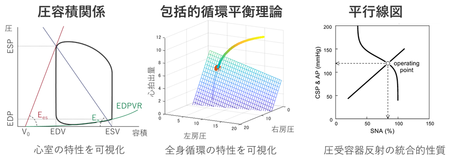 循環の仕組みを知る