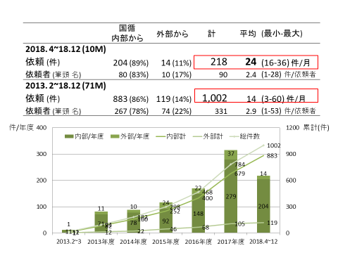 医学倫理研究部 活動の概要 医学倫理研究部では 研究倫理 臨床倫理に関する学術研究 研究倫理教育 研修 研究倫理 臨床倫理 コンサルテーションなど 医学研究と医療の中で直面する様々な倫理課題について研究 教育 実践の三方面から取り組んで