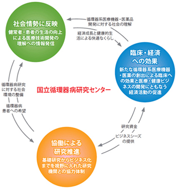 研究開発基盤センター（図１）