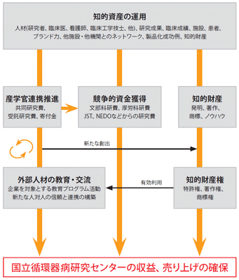 研究開発基盤センター（図２）