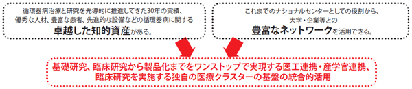 研究開発基盤センター(図３）