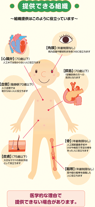 図：提供できる組織