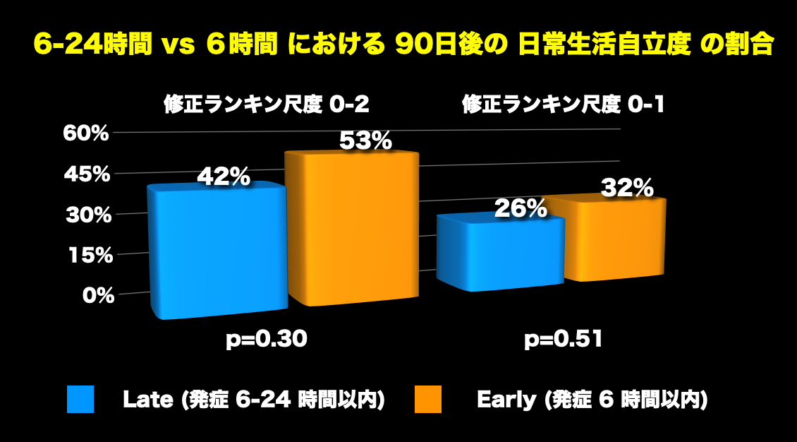 日本人でも急性期脳梗塞の発症24時間までの カテーテルを用いた脳血管内治療に灌流画像が有用