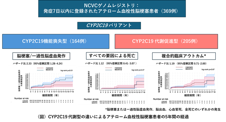 研究概要